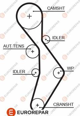 EUROREPAR 1633129980 - Cinghia dentata autozon.pro
