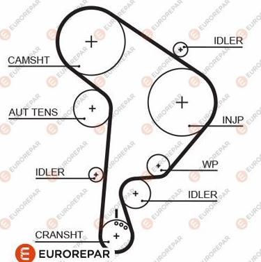 EUROREPAR 1633129480 - Cinghia dentata autozon.pro