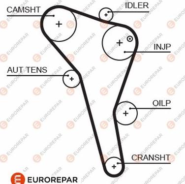 EUROREPAR 1633129180 - Cinghia dentata autozon.pro