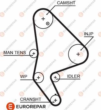 EUROREPAR 1633126480 - Cinghia dentata autozon.pro