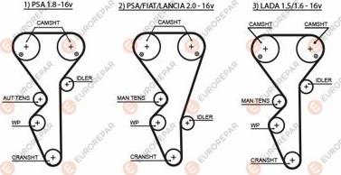 EUROREPAR 1633128880 - Cinghia dentata autozon.pro