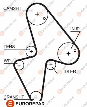 EUROREPAR 1633128780 - Cinghia dentata autozon.pro