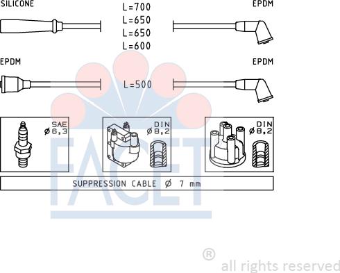 FACET 49.415 - Kit cavi accensione autozon.pro