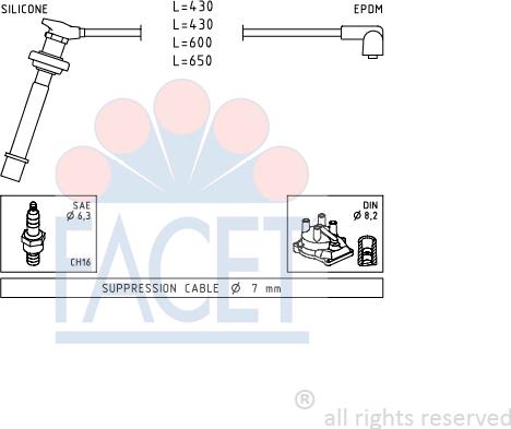 FACET 4.9411 - Kit cavi accensione autozon.pro