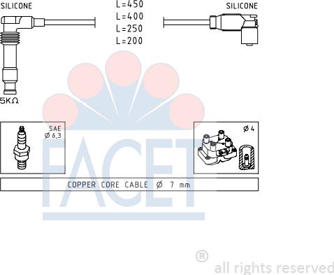 FACET 4.9506 - Kit cavi accensione autozon.pro