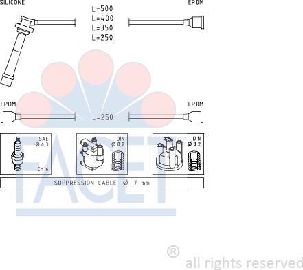 FACET 4.7004 - Kit cavi accensione autozon.pro