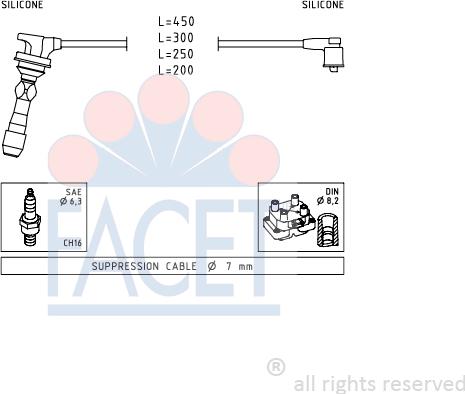 FACET 47.255 - Kit cavi accensione autozon.pro