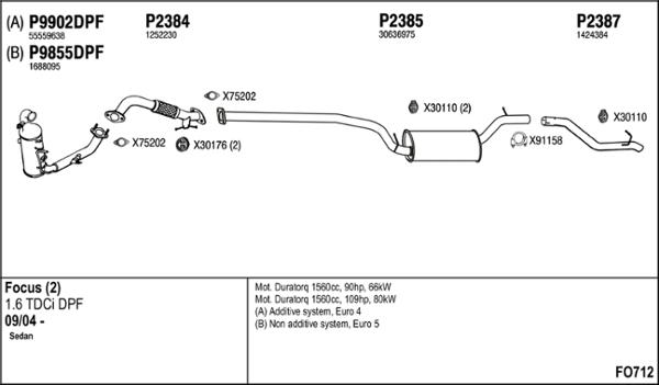 Fenno FO712 - Impianto gas scarico autozon.pro