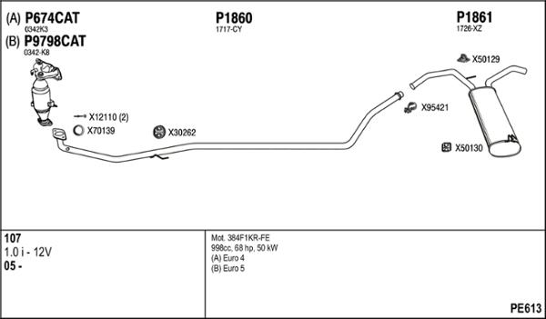 Fenno PE613 - Impianto gas scarico autozon.pro