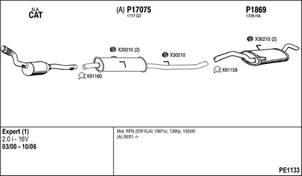 Fenno PE1133 - Impianto gas scarico autozon.pro