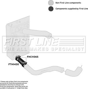 First Line FTH1430 - Flessibile aria alimentazione autozon.pro