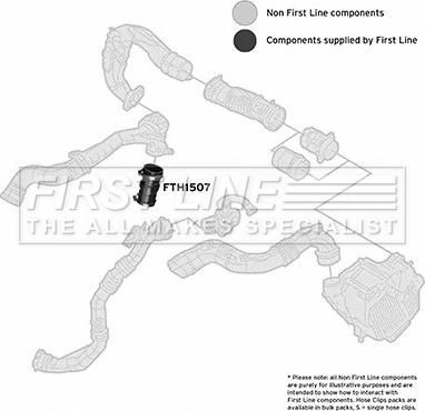 First Line FTH1507 - Flessibile aria alimentazione autozon.pro