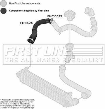 First Line FTH1524 - Flessibile aria alimentazione autozon.pro