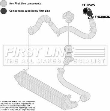 First Line FTH1525 - Flessibile aria alimentazione autozon.pro