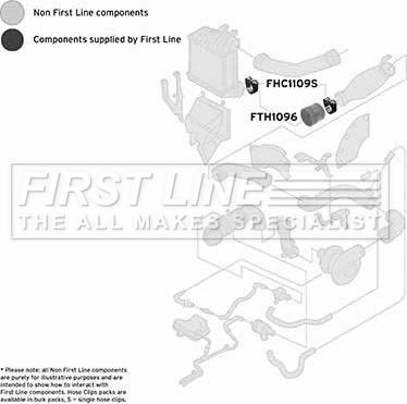 First Line FTH1096 - Flessibile aria alimentazione autozon.pro