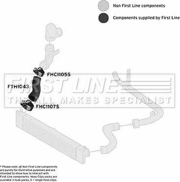 First Line FTH1043 - Flessibile aria alimentazione autozon.pro