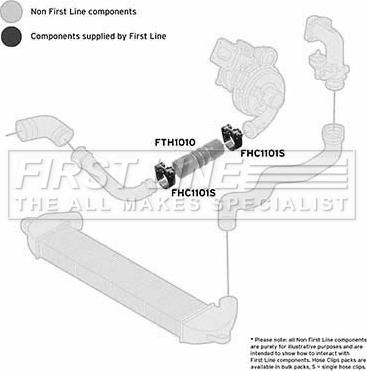 First Line FTH1010 - Flessibile aria alimentazione autozon.pro