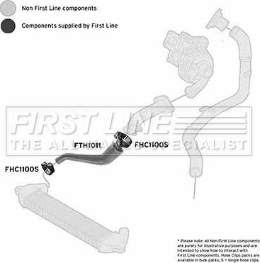 First Line FTH1011 - Flessibile aria alimentazione autozon.pro