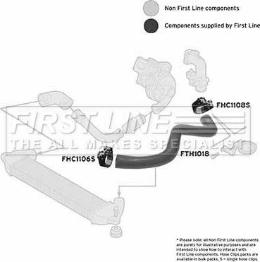 First Line FTH1018 - Flessibile aria alimentazione autozon.pro