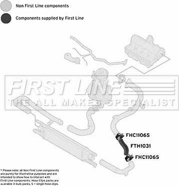 First Line FTH1031 - Flessibile aria alimentazione autozon.pro