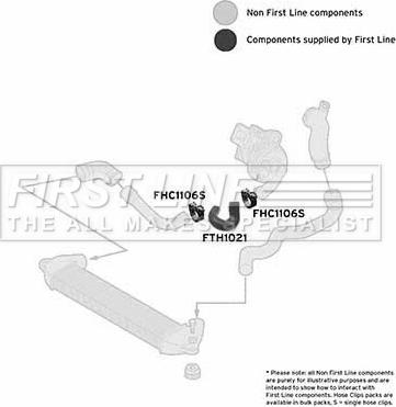 First Line FTH1021 - Flessibile aria alimentazione autozon.pro