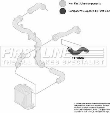 First Line FTH1126 - Flessibile aria alimentazione autozon.pro