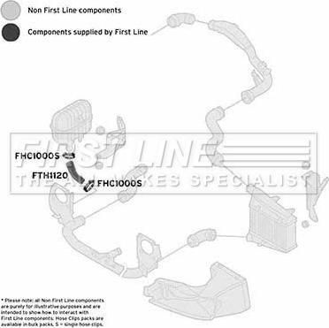 First Line FTH1120 - Flessibile aria alimentazione autozon.pro