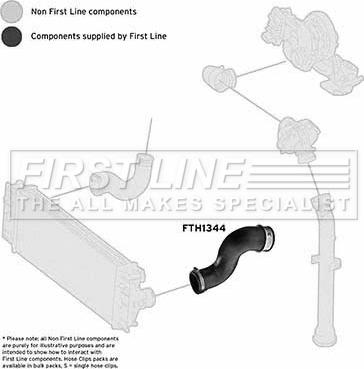 First Line FTH1344 - Flessibile aria alimentazione autozon.pro