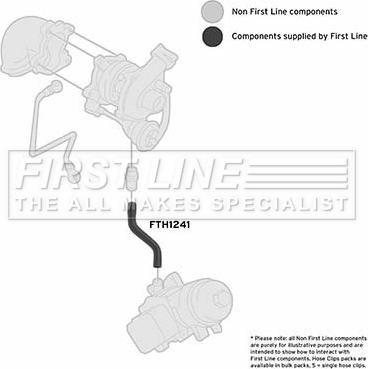 First Line FTH1241 - Flessibile aria alimentazione autozon.pro