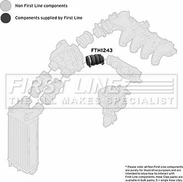 First Line FTH1243 - Flessibile aria alimentazione autozon.pro