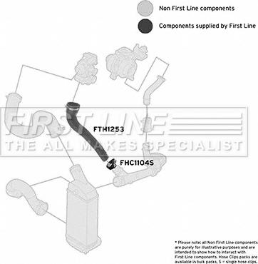 First Line FTH1253 - Flessibile aria alimentazione autozon.pro