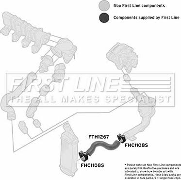 First Line FTH1267 - Flessibile aria alimentazione autozon.pro