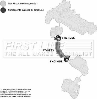 First Line FTH1233 - Flessibile aria alimentazione autozon.pro