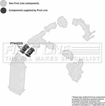 First Line FTH1225 - Flessibile aria alimentazione autozon.pro