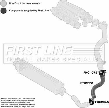 First Line FTH1220 - Flessibile aria alimentazione autozon.pro