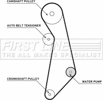First Line FTW1003 - Pompa acqua + Kit cinghie dentate autozon.pro