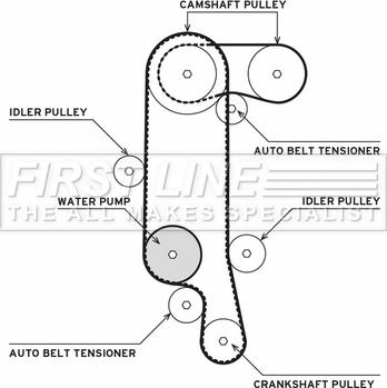 First Line FTW1028 - Pompa acqua + Kit cinghie dentate autozon.pro