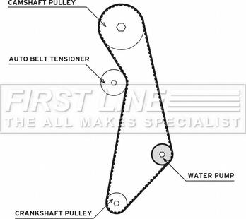First Line FTW1027 - Pompa acqua + Kit cinghie dentate autozon.pro