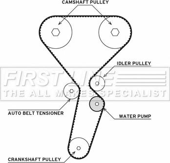 First Line FTW1075 - Pompa acqua + Kit cinghie dentate autozon.pro