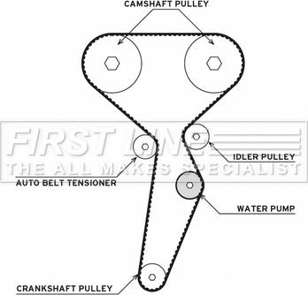 First Line FTW1077 - Pompa acqua + Kit cinghie dentate autozon.pro