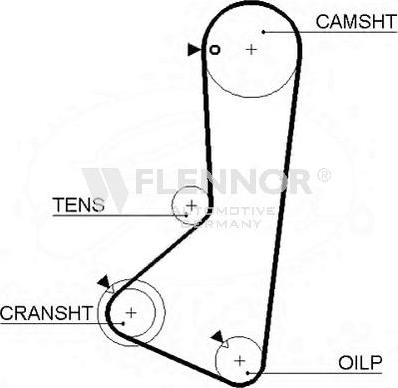 Flennor 4964V - Cinghia dentata autozon.pro