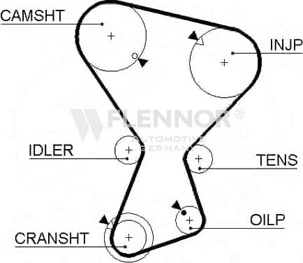 Flennor 4961 - Cinghia dentata autozon.pro