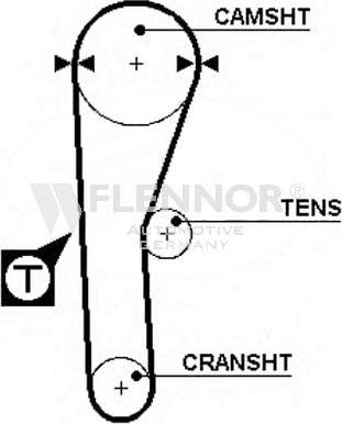 Flennor 4916 - Cinghia dentata autozon.pro