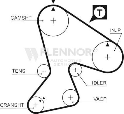 Flennor 4939 - Cinghia dentata autozon.pro