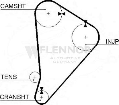 Flennor 4933 - Cinghia dentata autozon.pro