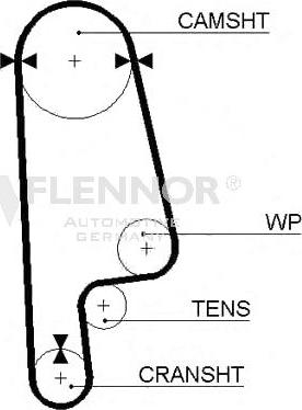 Flennor 4973V - Cinghia dentata autozon.pro