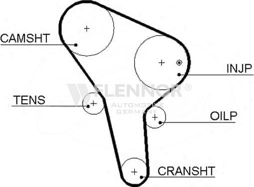 Flennor 4453V - Cinghia dentata autozon.pro