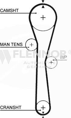 Flennor 4466V - Cinghia dentata autozon.pro