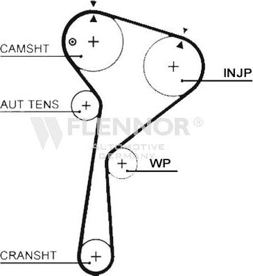 Flennor 4467V - Cinghia dentata autozon.pro