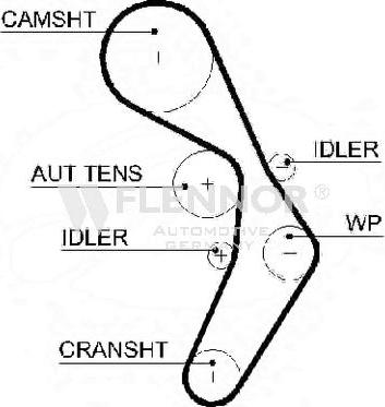 Flennor 4593V - Cinghia dentata autozon.pro